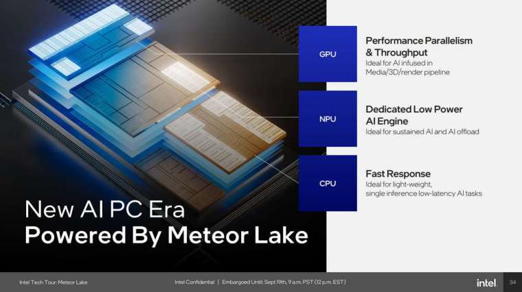 英特爾推出這款代號為 Meteor Lake 的 Core Ultra 系列筆電處理器 (圖：英特爾)